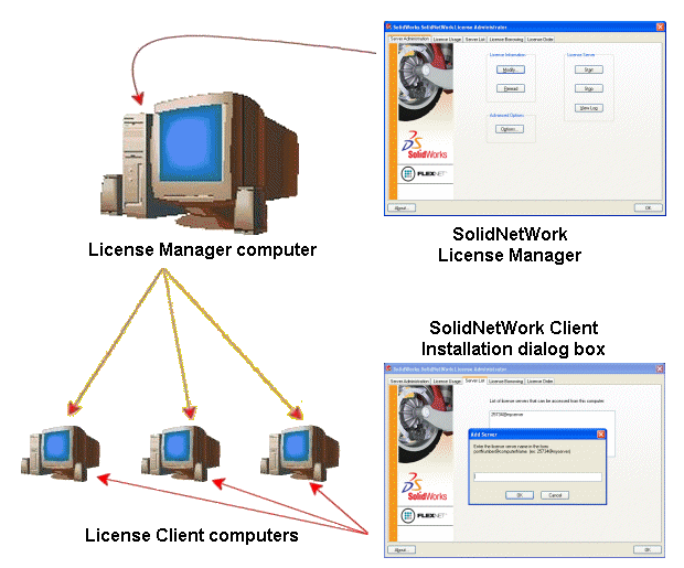 solidworks serial key 2011 solidworks serial key 2011