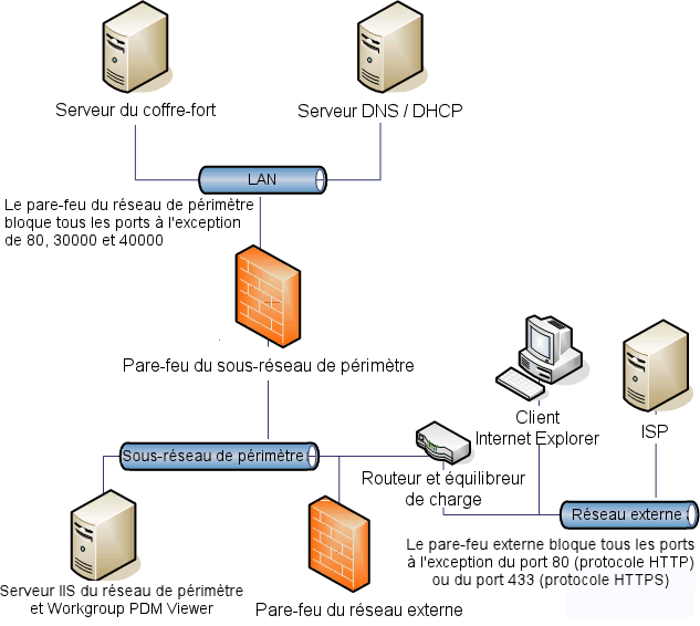 le serveur dns rencontre