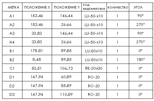 Таблица выштамповок