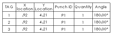 Punch-Table-Numbers.gif