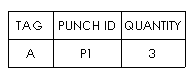 Punch-Table-combine-same-tags.gif