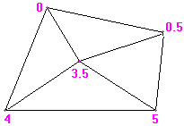 nodal_values_b.gif