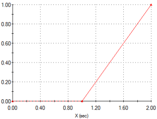 post_cooling_process_load_graph.png