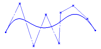solidworks草图 B样条曲线 详细介绍|SW基础教程