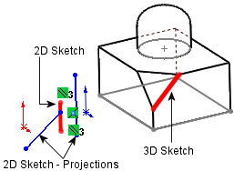 2018 Solidworks Help Differences Between 2d And 3d Sketching