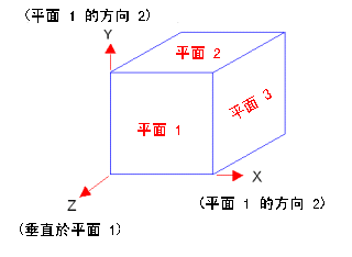 image\Global_CS.gif