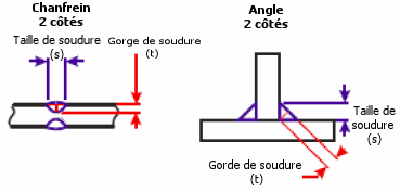 D finitions Du Cordon De Soudure 2010 Aide De SOLIDWORKS d-finitions-du-cordon-de-soudure-2010-aide-de-solidworks