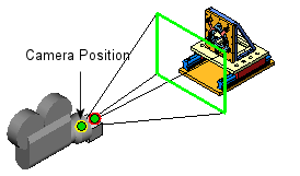 Adding a Camera and Positioning the Camera Sled - 2011 - SOLIDWORKS Help
