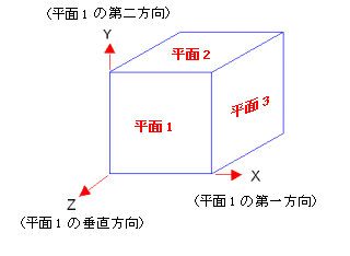 image\Global_CS.gif