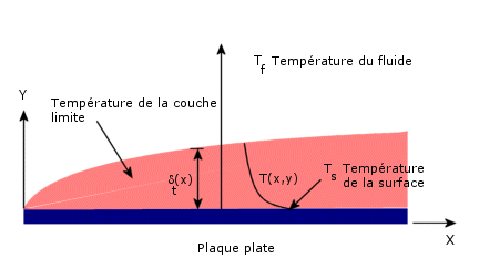 Coefficient de transfert thermique par convection - 2011 - Aide de  SOLIDWORKS