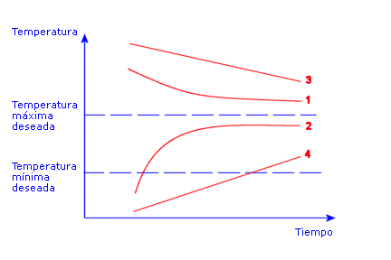 2011 SolidWorks - Termostato