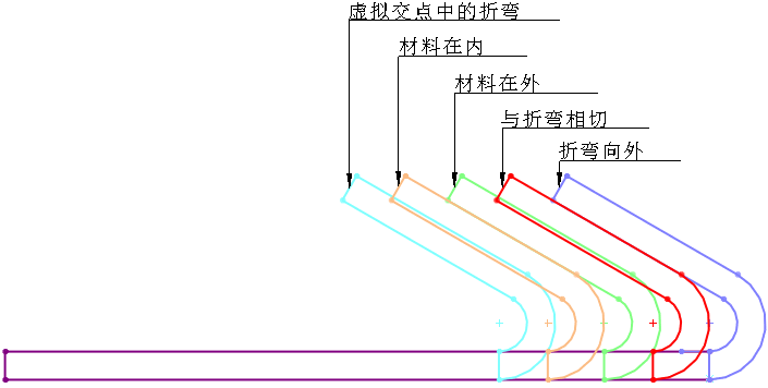 Edge Flange Positions.gif