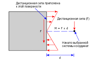 rm_ld_direct.gif