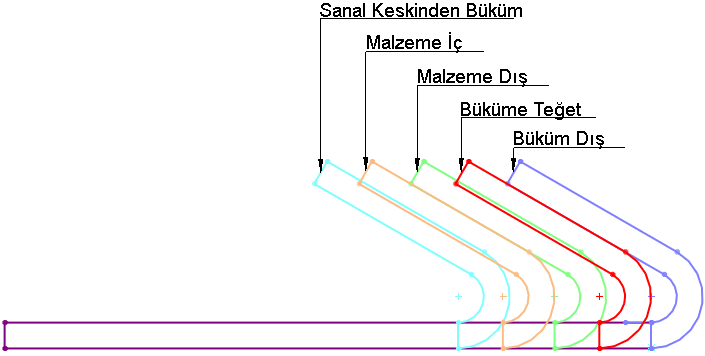 Edge Flange Positions.gif