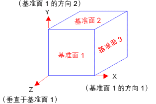 image\Global_CS.gif