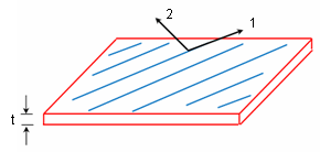 composite_material_directions.gif