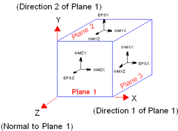 image\Global_CS_Strain.gif