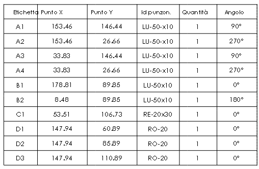 Tabella di punzonatura