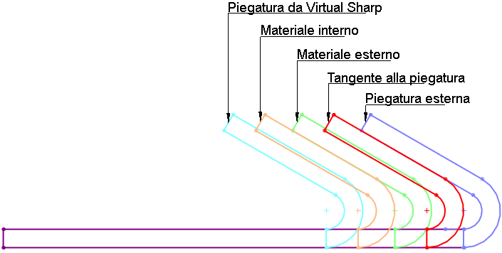 Edge Flange Positions.gif