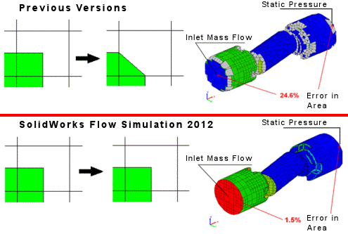 Flow_wn2012_Real_geometry.gif