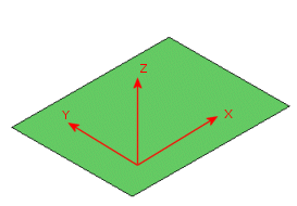 Qué es un material Isotrópico, Anisotrópico y Ortotrópico