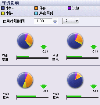 Sustain_envt_dashboard.gif