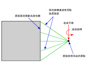 rm_disp_rigid.gif