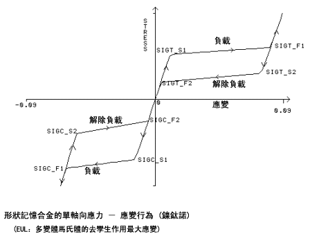 Material_nitinol_loading_unloading.gif