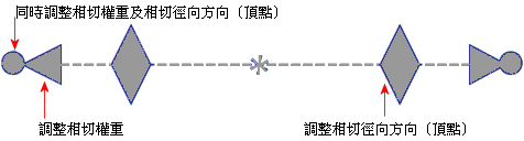 Spline_controls_handles.gif