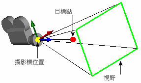 Display_camera_properties.gif