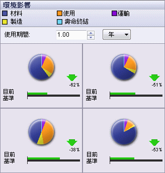 Sustain_envt_dashboard.gif