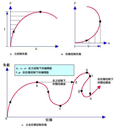 NL_failure_modes.gif