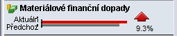 Sustainability_mat_fin_impact2