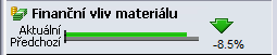 Sustainability_mat_fin_impact3
