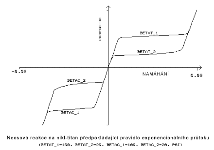 Material_nitinol_expon_law.gif