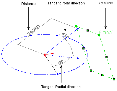 3D_Plane_Parameters.gif