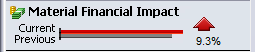Sustainability_mat_fin_impact2