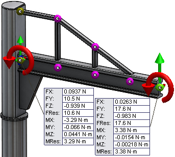 wn_reaction_forces_beam_joints.png