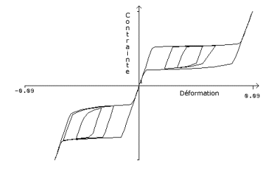 Material_nitinol_stress_strain.gif