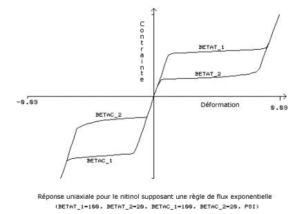 Material_nitinol_expon_law.gif