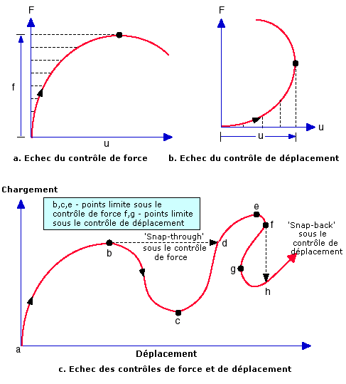 NL_failure_modes.gif
