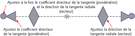 Spline_controls_handles.gif