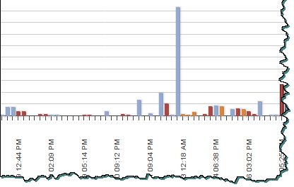 cadadminddashsessioninfodetails.gif
