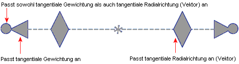 Spline_controls_handles.gif