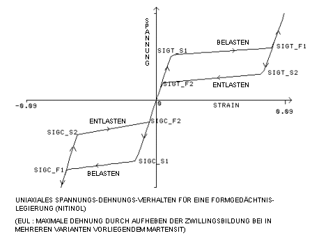 Material_nitinol_loading_unloading.gif