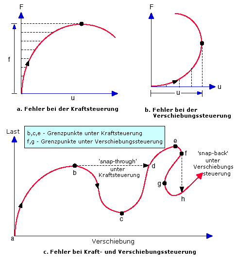 NL_failure_modes.gif