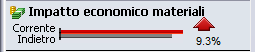 Sustainability_mat_fin_impact2