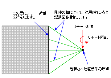 rm_disp_rigid.gif