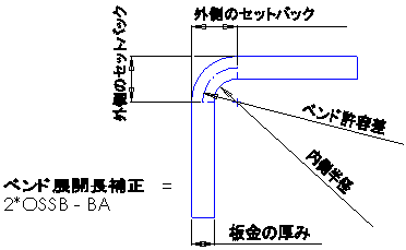 bend_definitions.gif