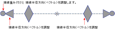Spline_controls_handles.gif